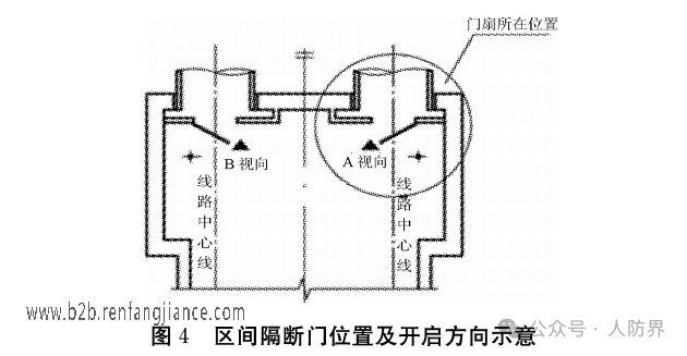 地铁车站建筑专业相关人防系统设计(图5)